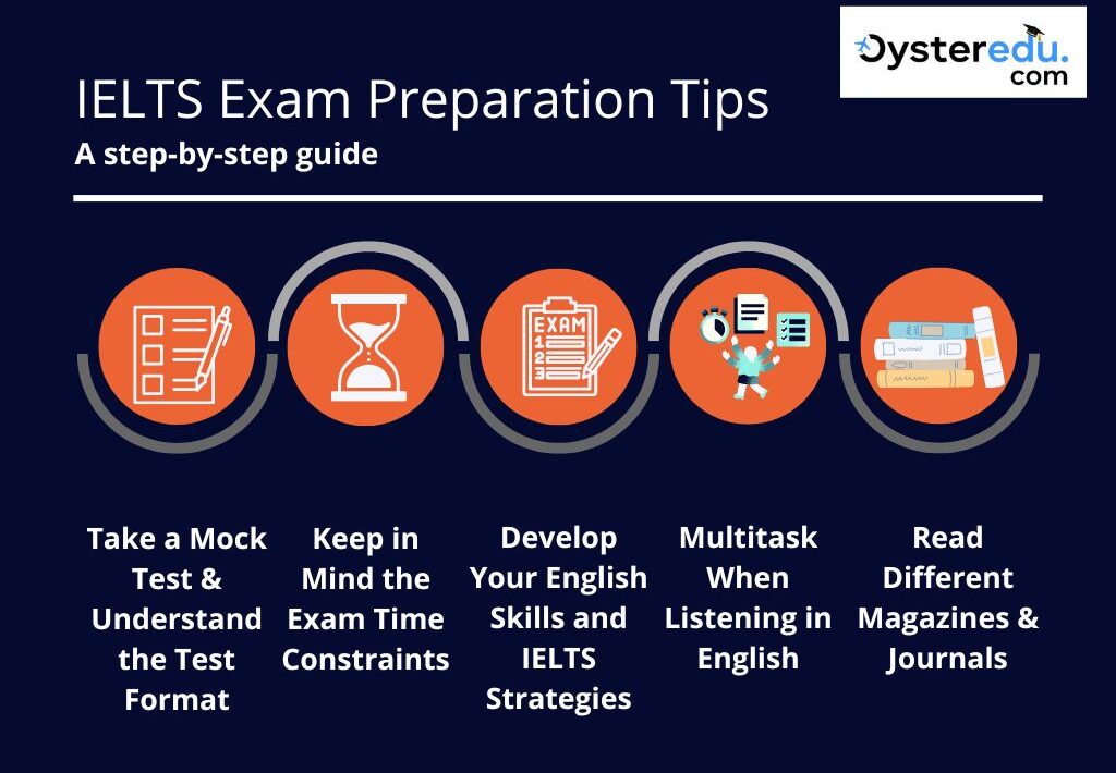 A Step-by-Step Guide to IELTS Preparation